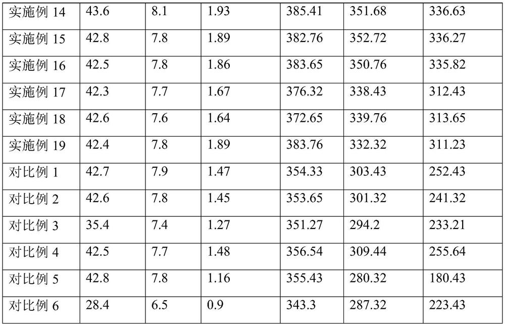 A heat storage concrete and its preparation method