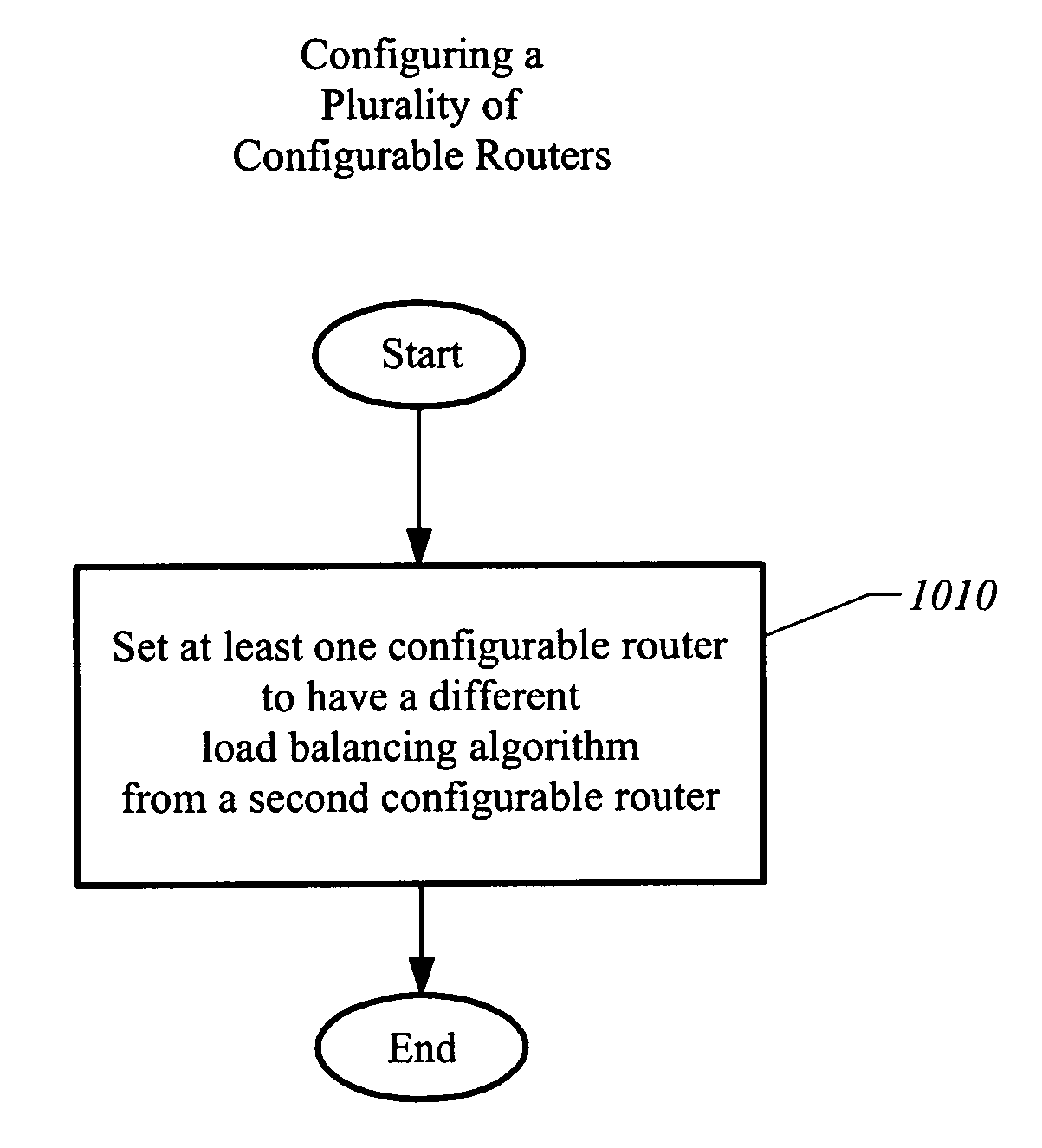 Method and apparatus for per session load balancing with improved load sharing in a packet switched network