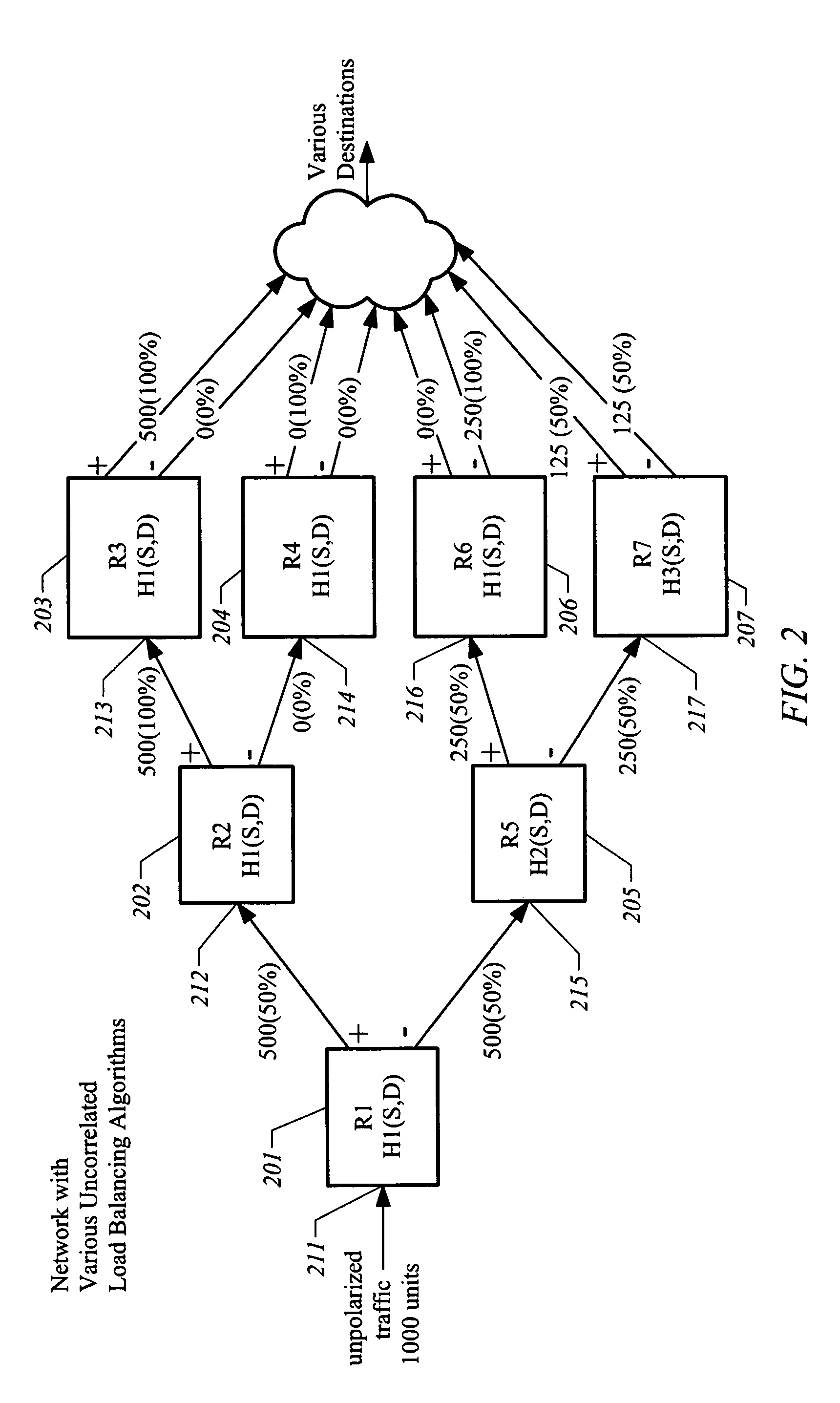 Method and apparatus for per session load balancing with improved load sharing in a packet switched network