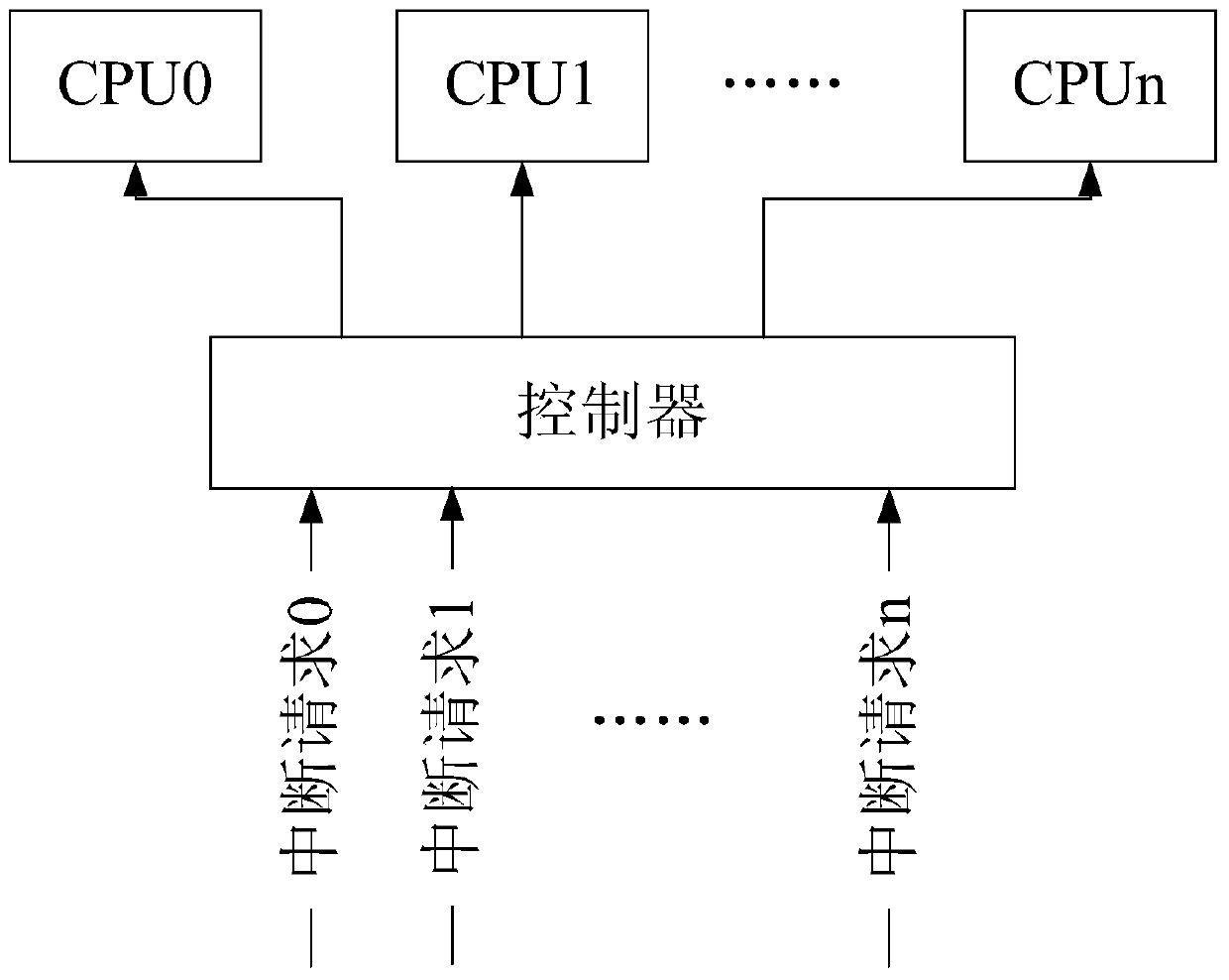 Multi-core processor chip, interrupt control method and controller