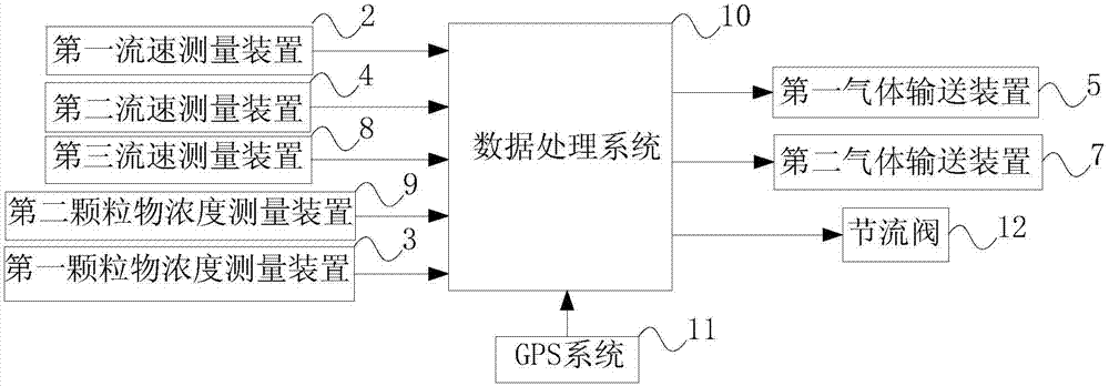 Road surface retention dust load measuring device and measuring method