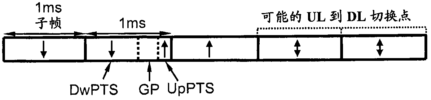 Method and arrangement in a communication system