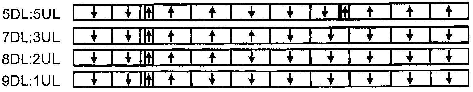 Method and arrangement in a communication system