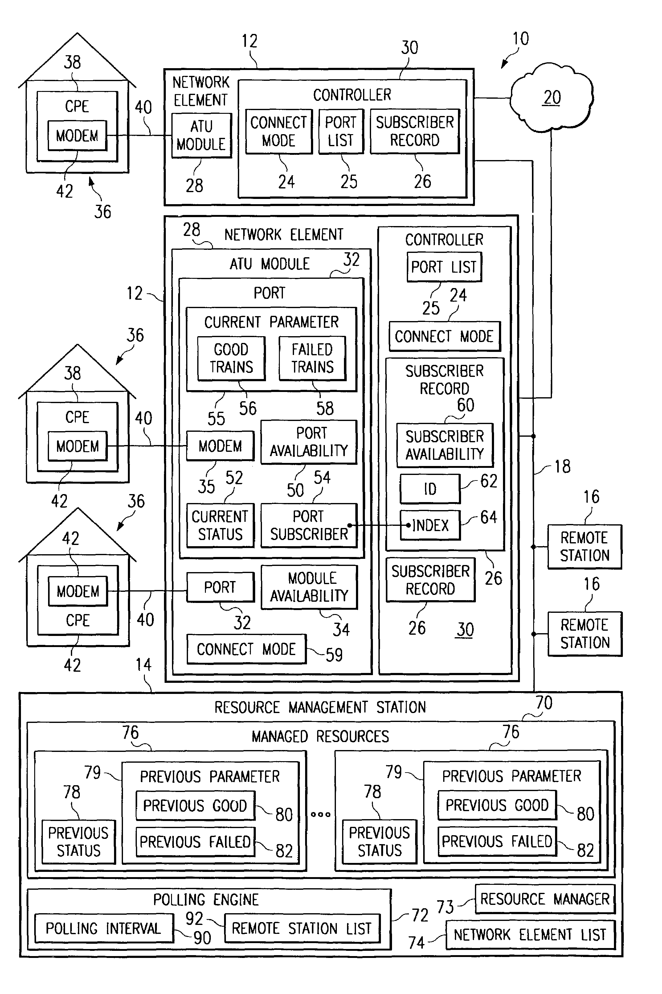 Method and system for managing remote resources in a telecommunications system