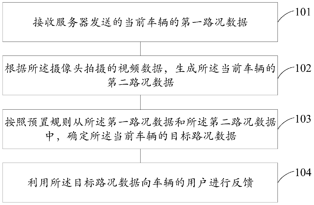 Vehicle interaction method and device, vehicle and computer readable storage medium