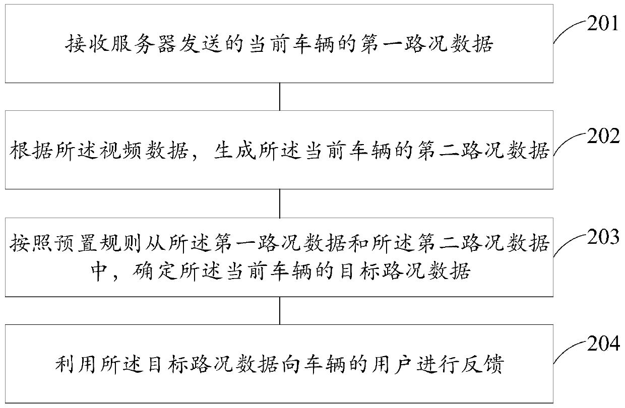 Vehicle interaction method and device, vehicle and computer readable storage medium