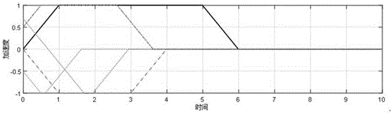 Control method of S-shaped curve speed with non-zero initial accelerated speed
