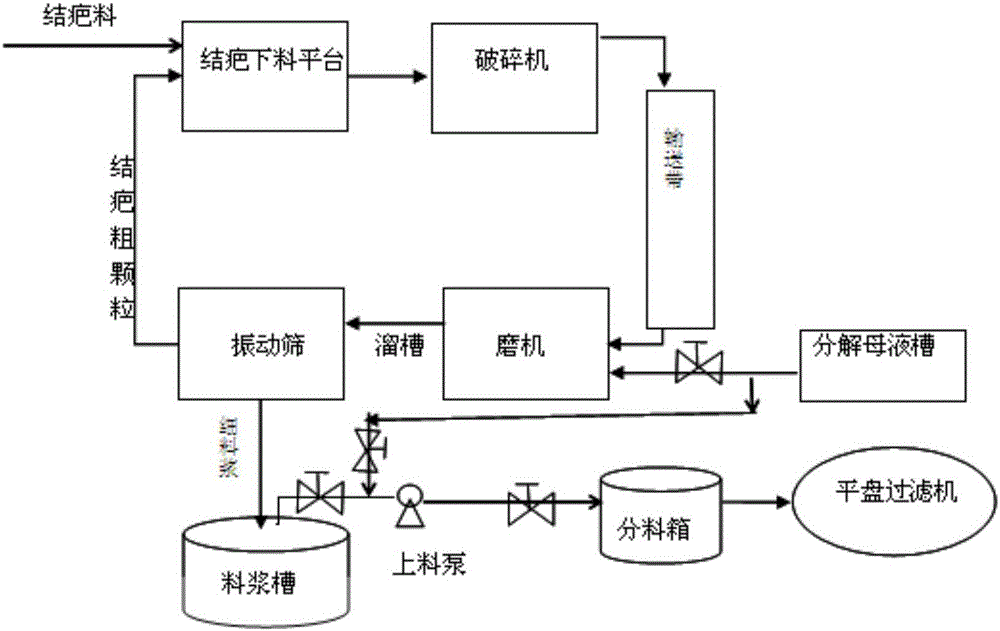 Decomposing tank scab cleaning and recovery method and system thereof