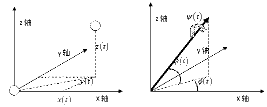 Motion compensation method for float-type high-frequency over-the-horizon radar
