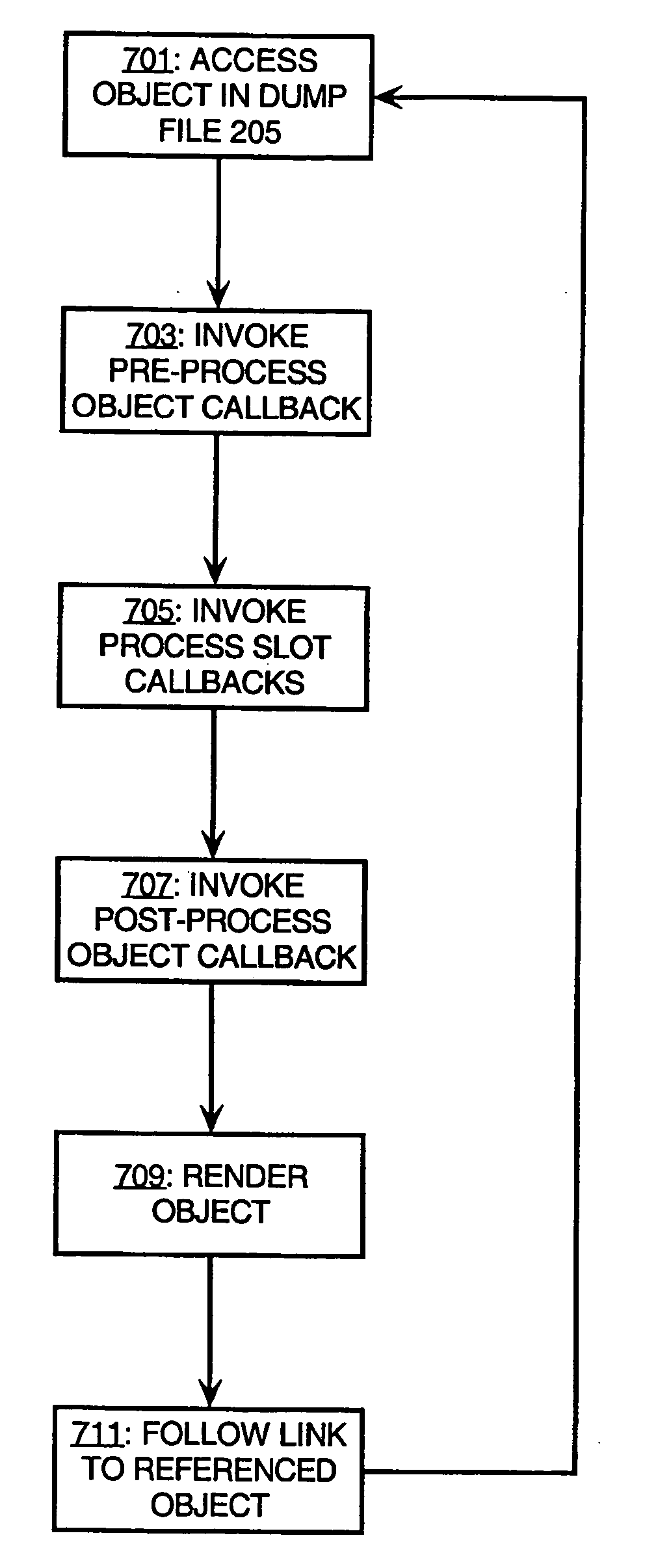 Architecture for a scalable and user-extensible heap dump analysis tool