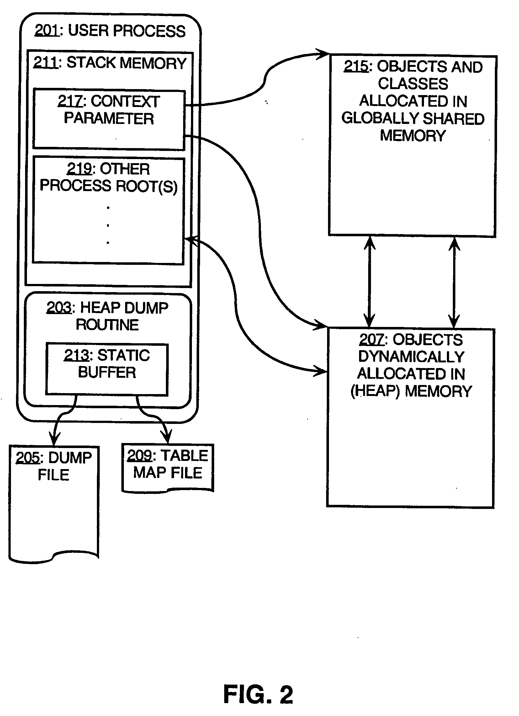 Architecture for a scalable and user-extensible heap dump analysis tool