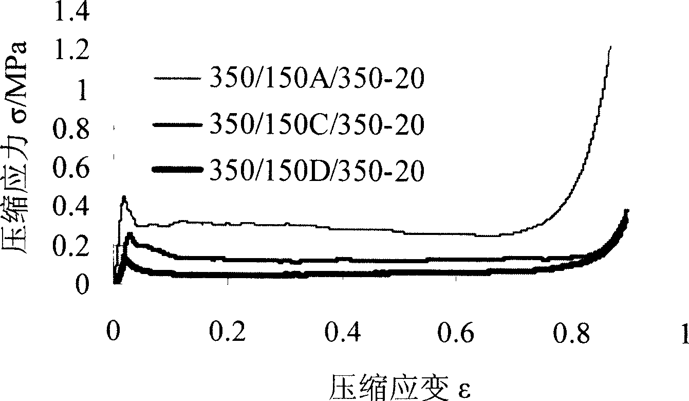 Drawing method for energy absorption diagram used for paper honeycombed sheet core performance detection