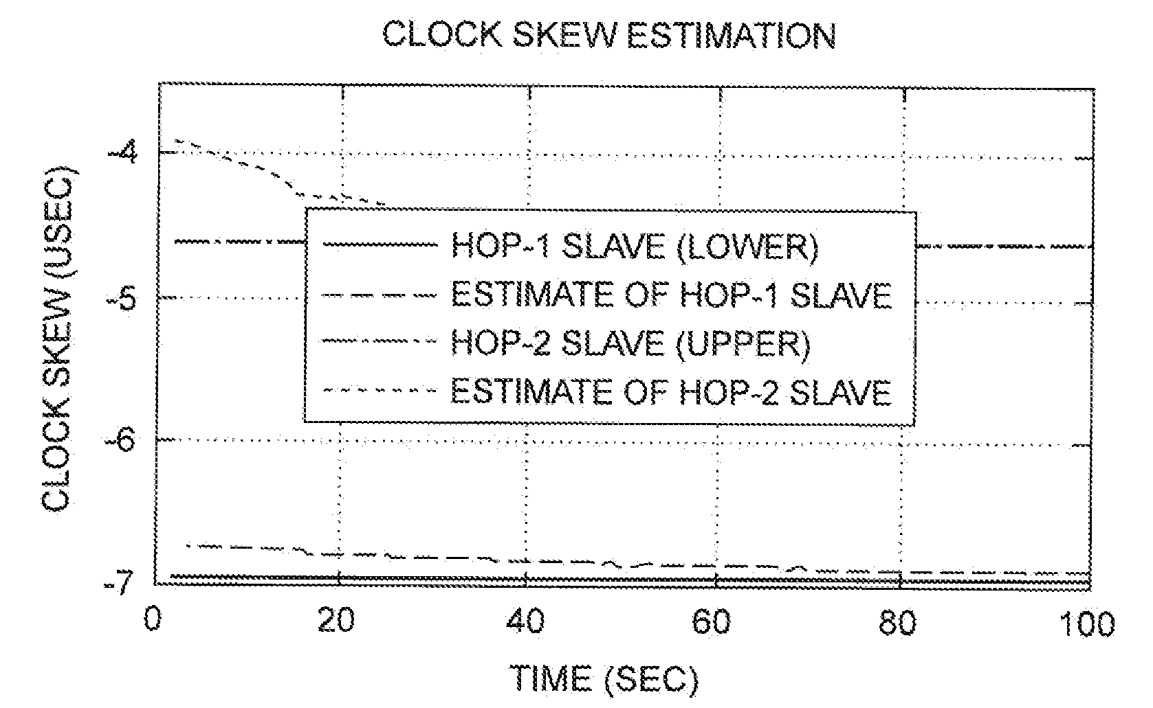 Time synchronization for distributed mobile ad hoc networks