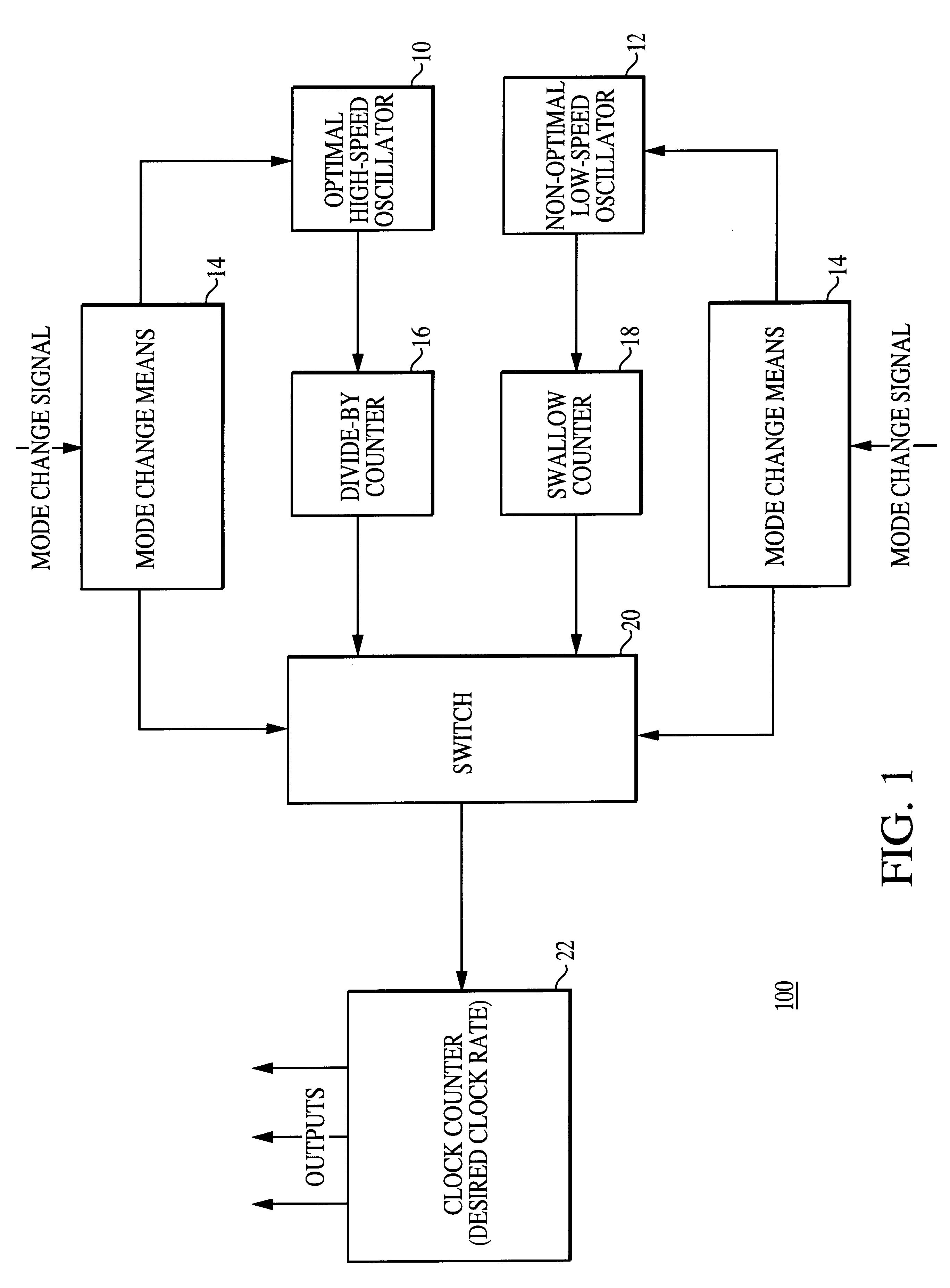 Method and apparatus for implementing a high-precision interval timer utilizing multiple oscillators including a non-optimal oscillator