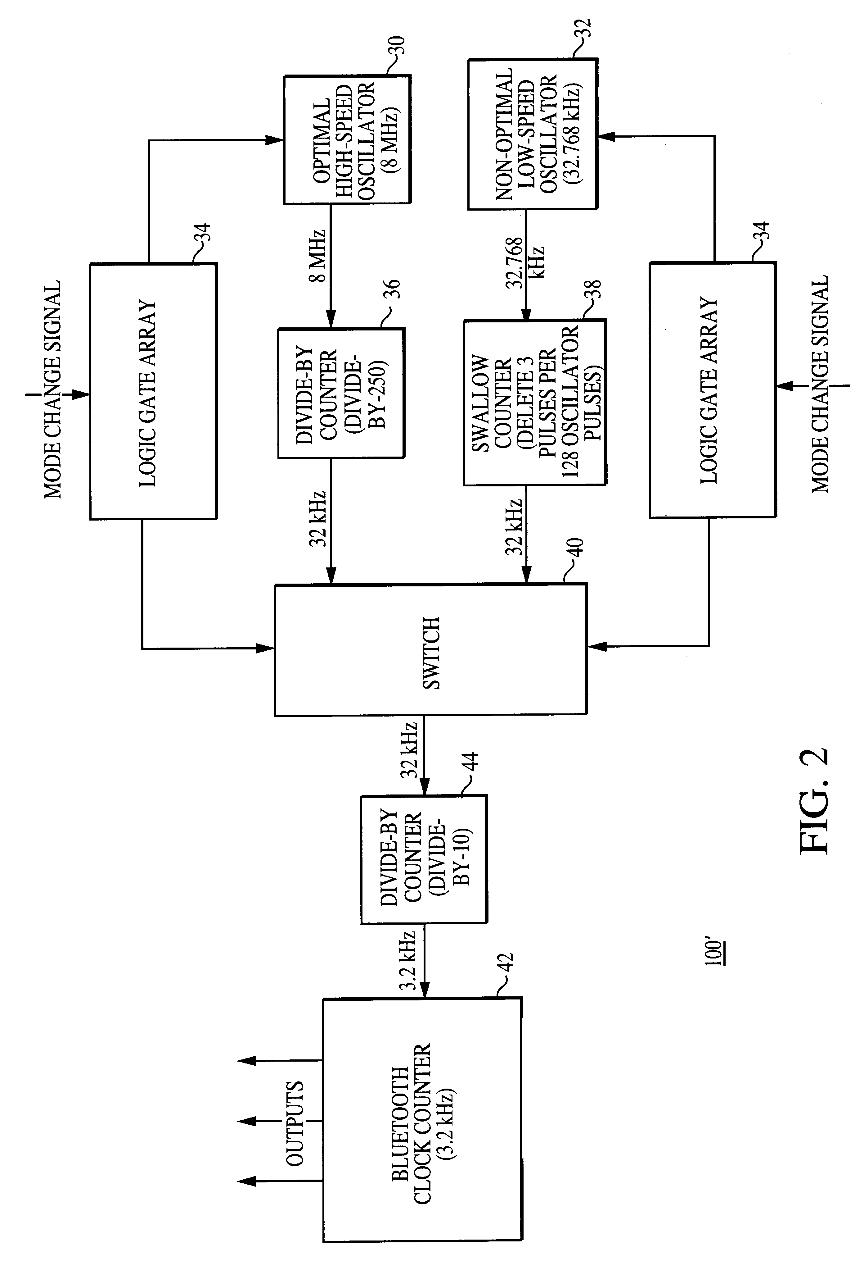 Method and apparatus for implementing a high-precision interval timer utilizing multiple oscillators including a non-optimal oscillator