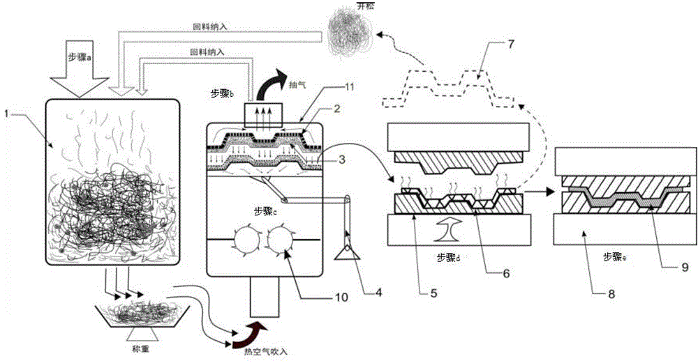 A kind of method for preparing automobile noise-reducing felt