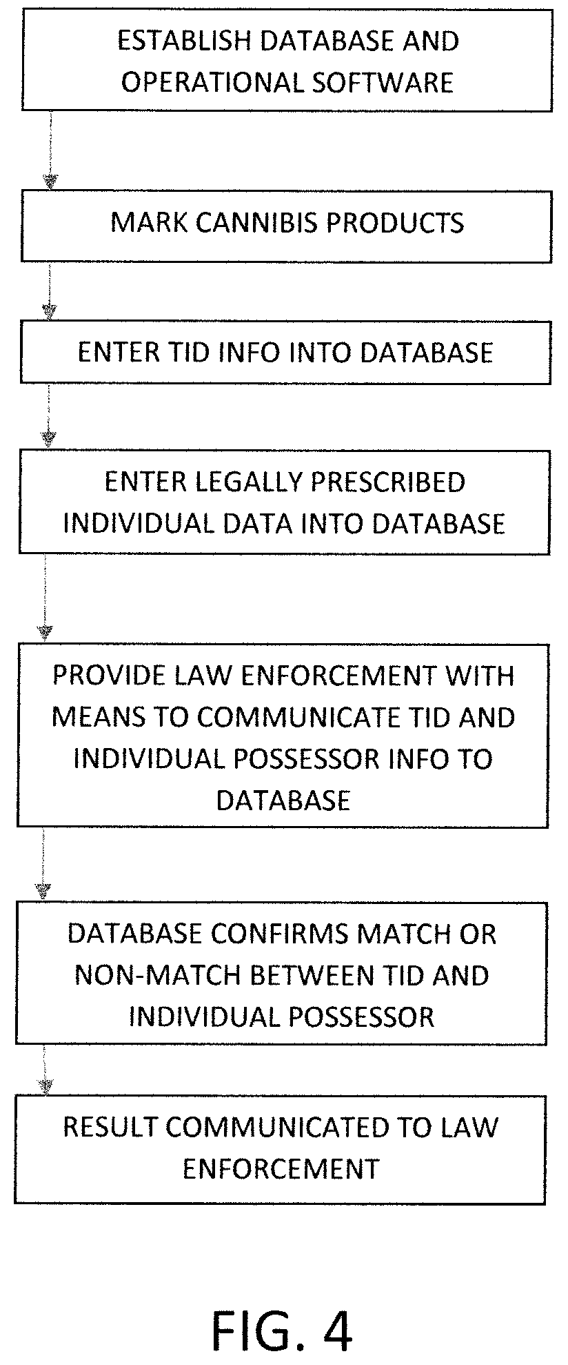 System, Method and Device for Registration and Identification of Prescribed and Legally Dispensed Cannabis Products
