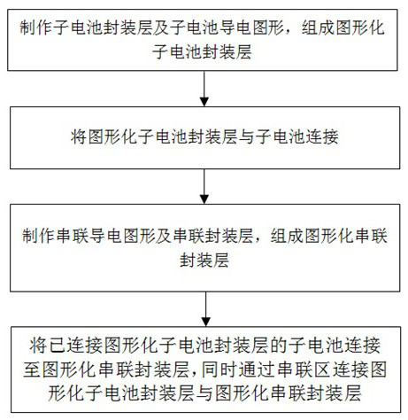 Photovoltaic cell series packaging method