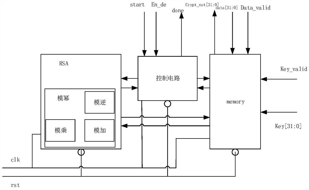 An information processing method, system and related components based on rsa algorithm