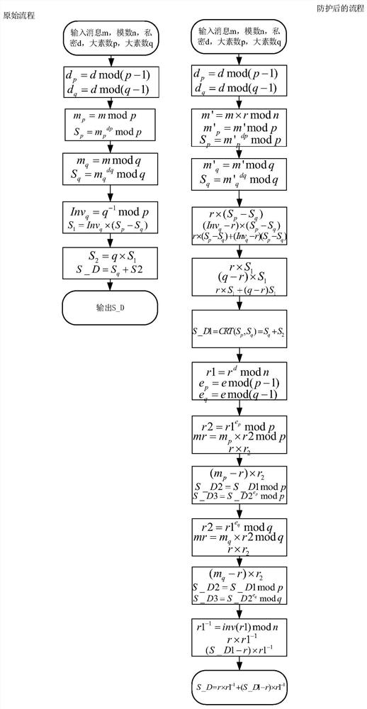 An information processing method, system and related components based on rsa algorithm