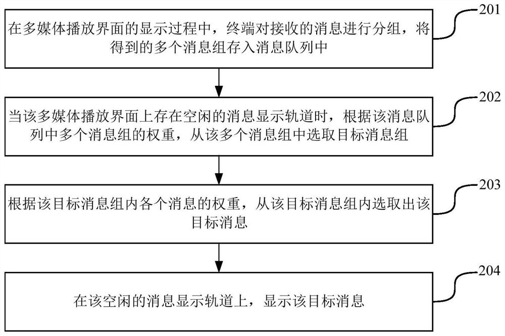 Message display method and device, terminal and storage medium