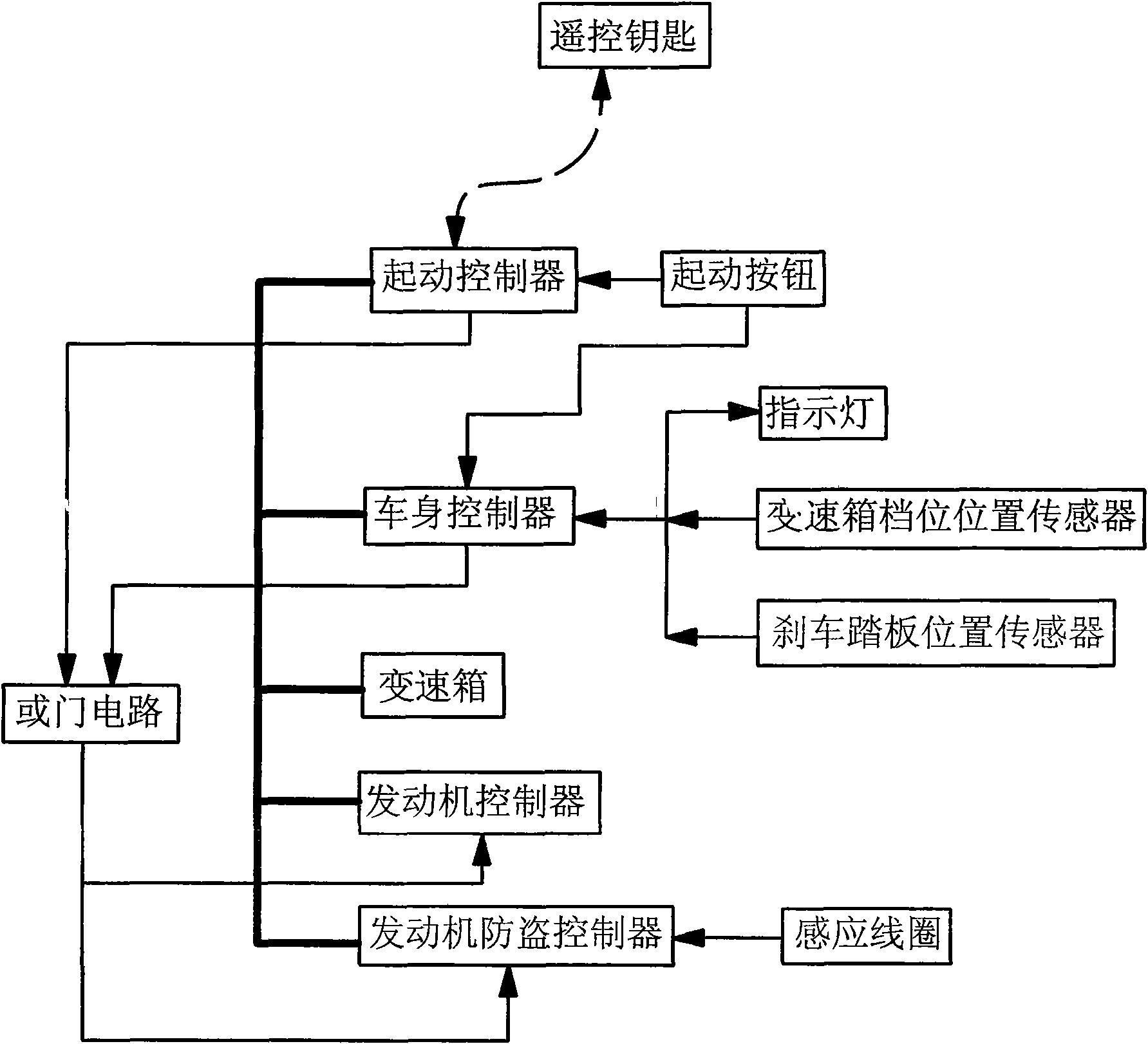 Keyless starting control system and control method thereof