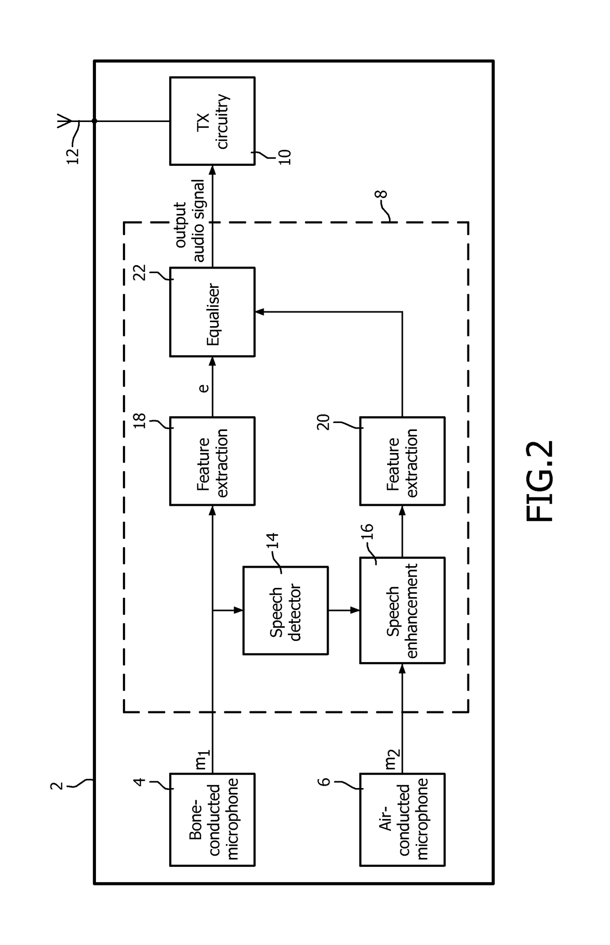 System and method for generating an audio signal representing the speech of a user