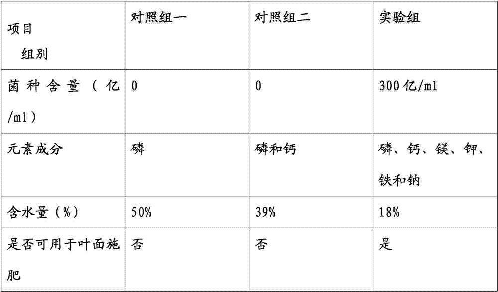 Nutrient solution for soilless hydroponic vegetables and preparation method of nutrient solution