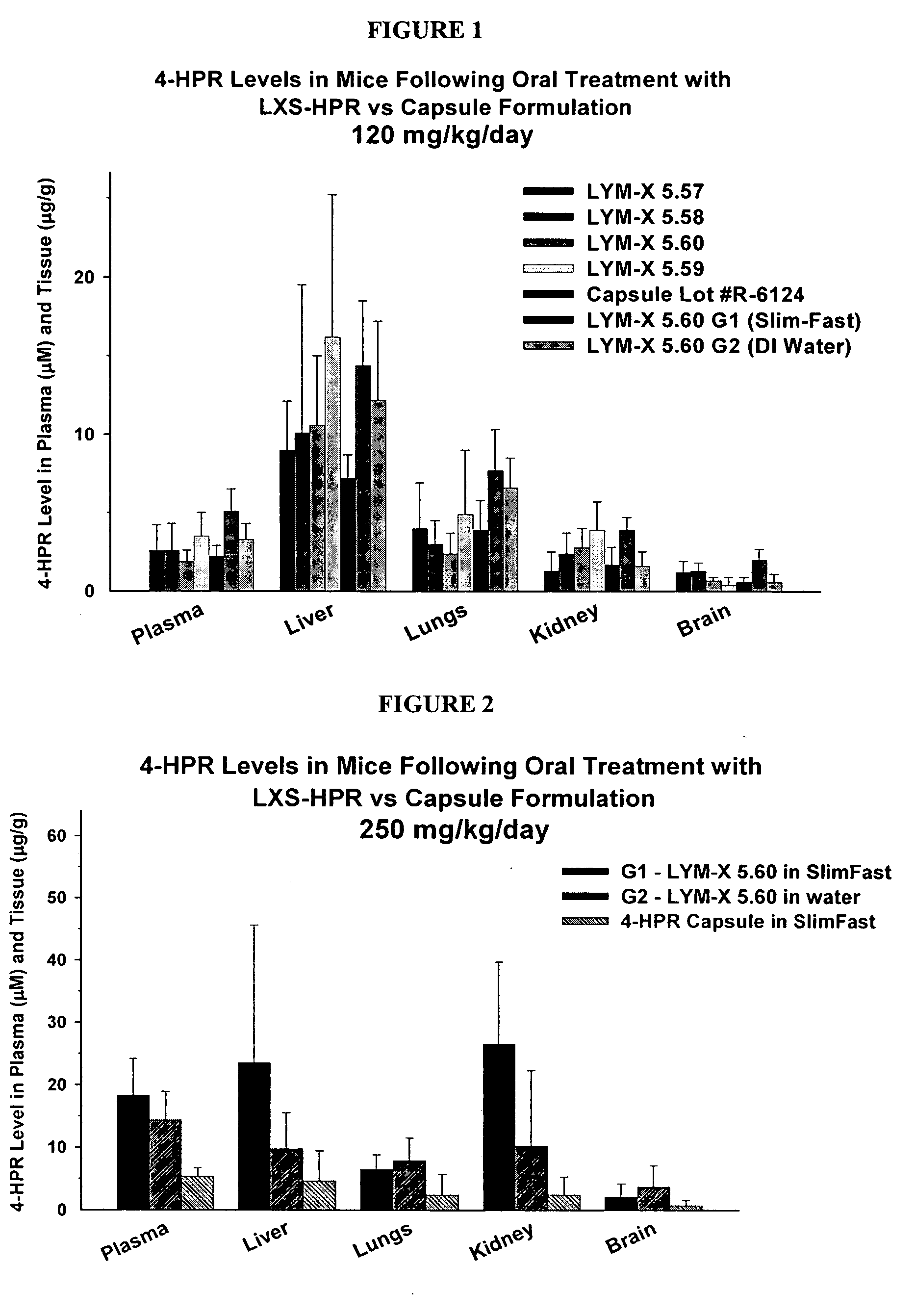 Oral compositions having increased bioavailability and methods of using the same