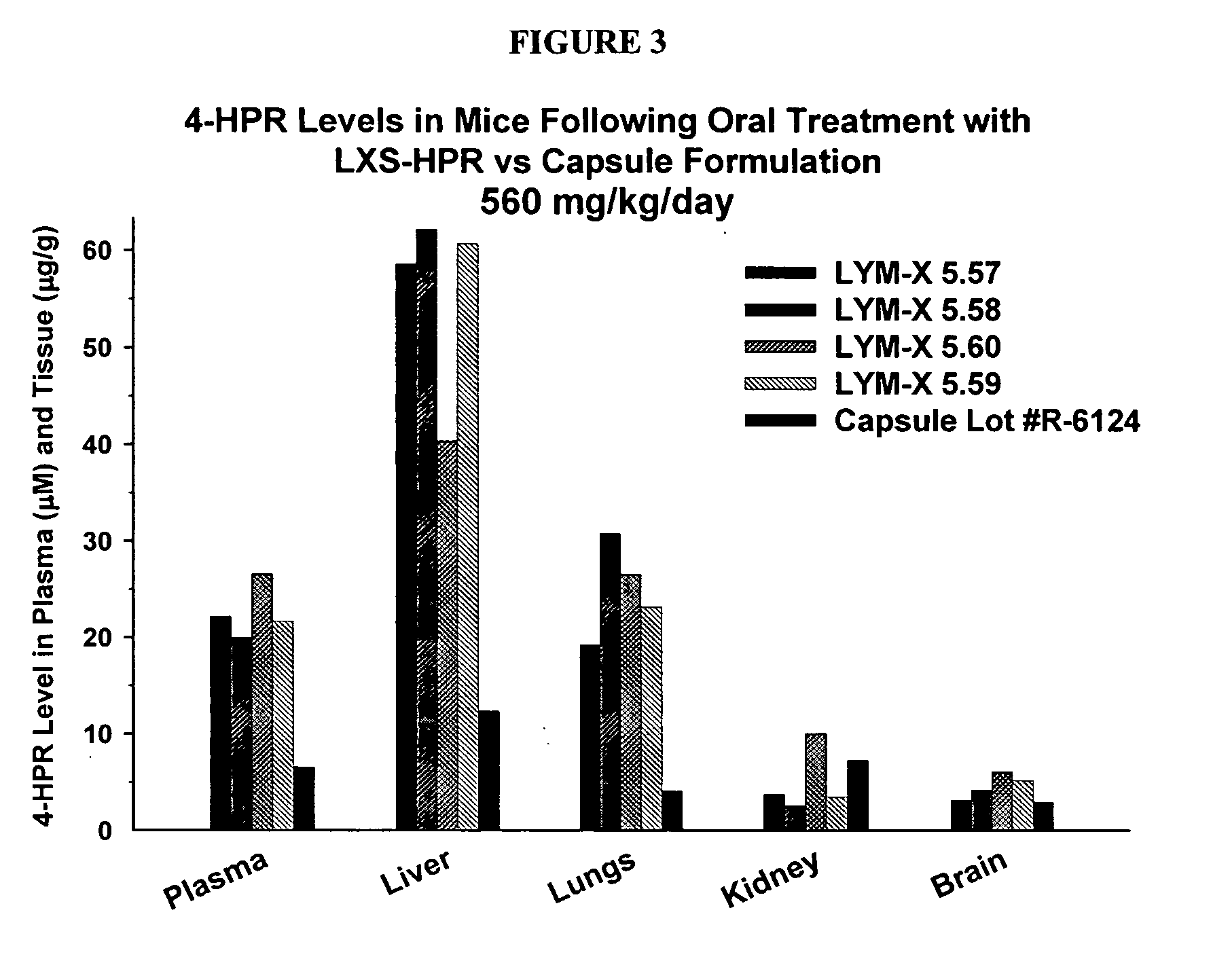 Oral compositions having increased bioavailability and methods of using the same