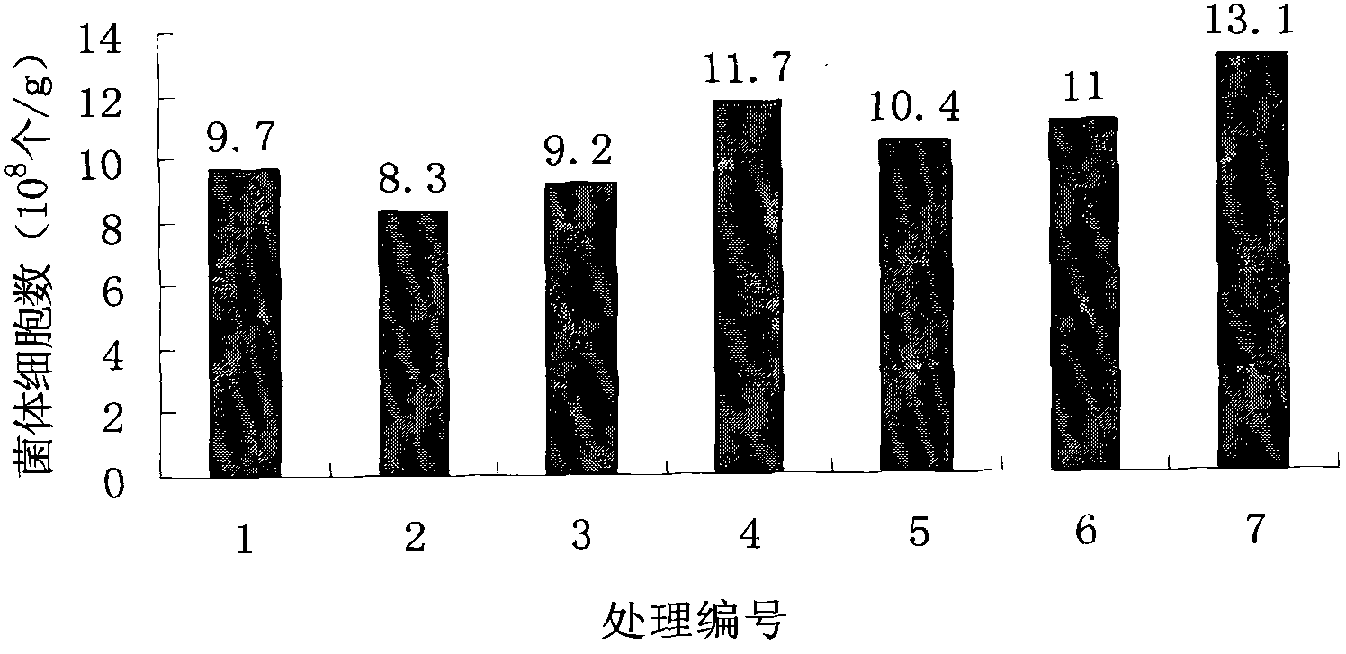 Method for producing protein feed by multi-strain solid state fermented vinegar residue