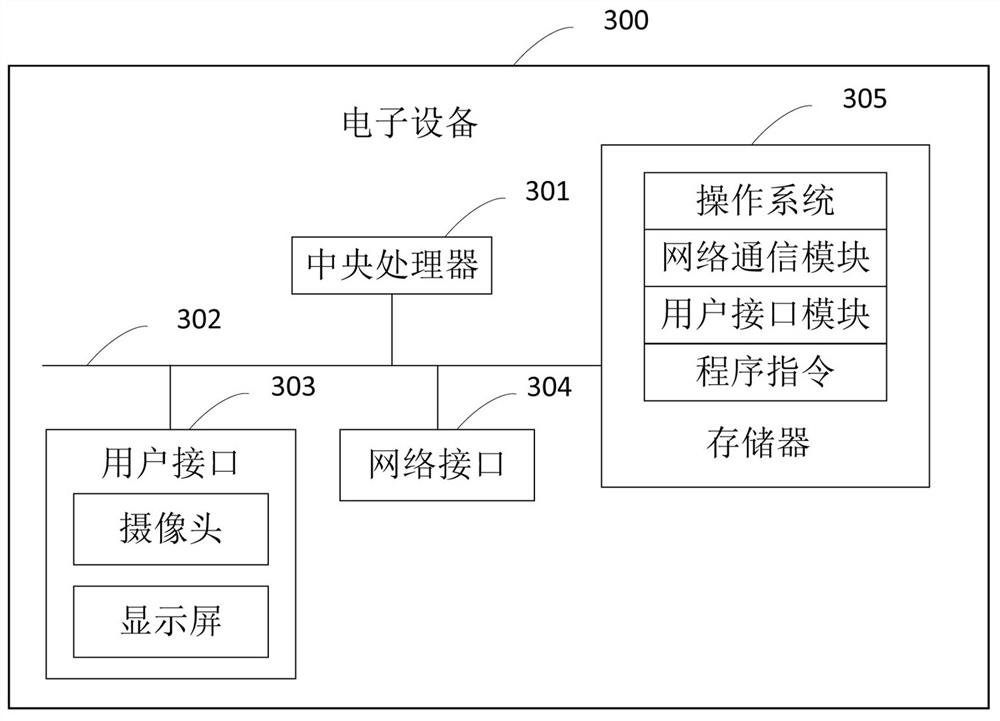 Trusted verification method and device for user behaviors in flexible business scene