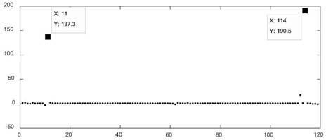 Identification Method of Hemispherical Surface and Conical Surface Model Based on Discrete Stationary Wavelet Transform