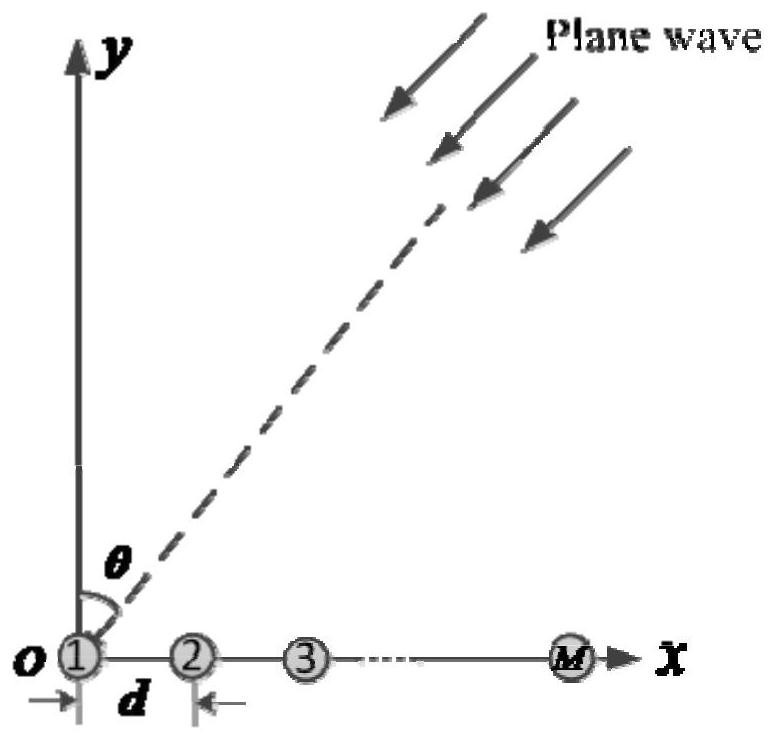 Few-array-element array high-resolution orientation estimation method based on two-dimensional power distribution