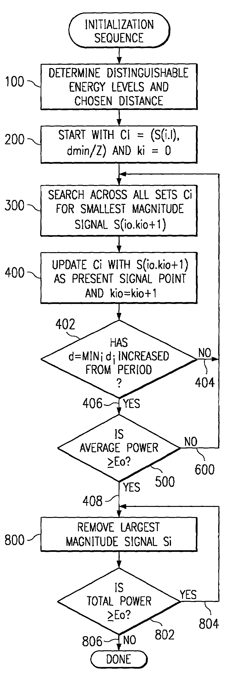 Method of selecting a PCM modem signal constellation in relation to channel impairments