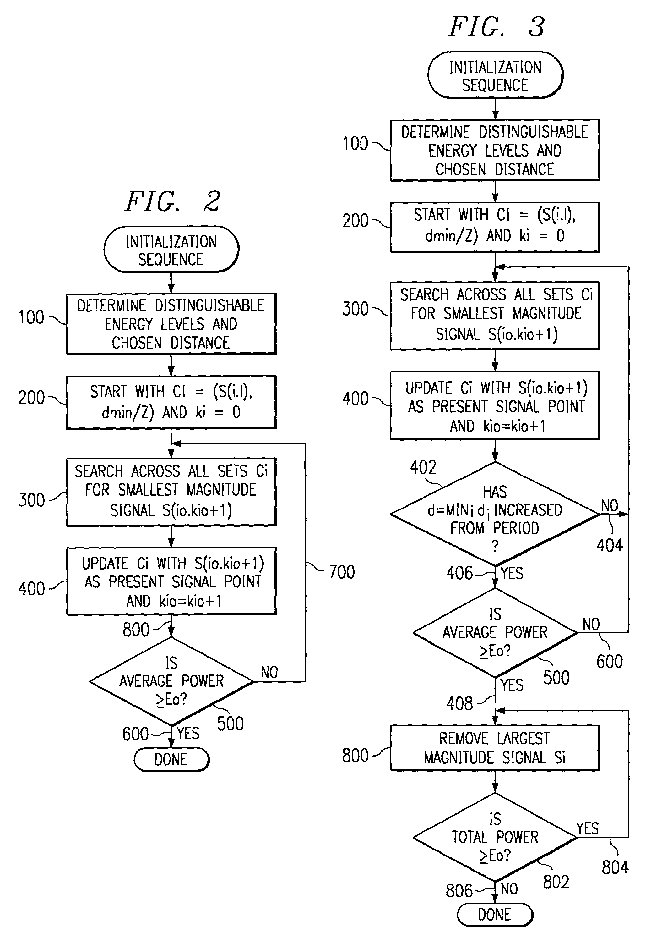 Method of selecting a PCM modem signal constellation in relation to channel impairments