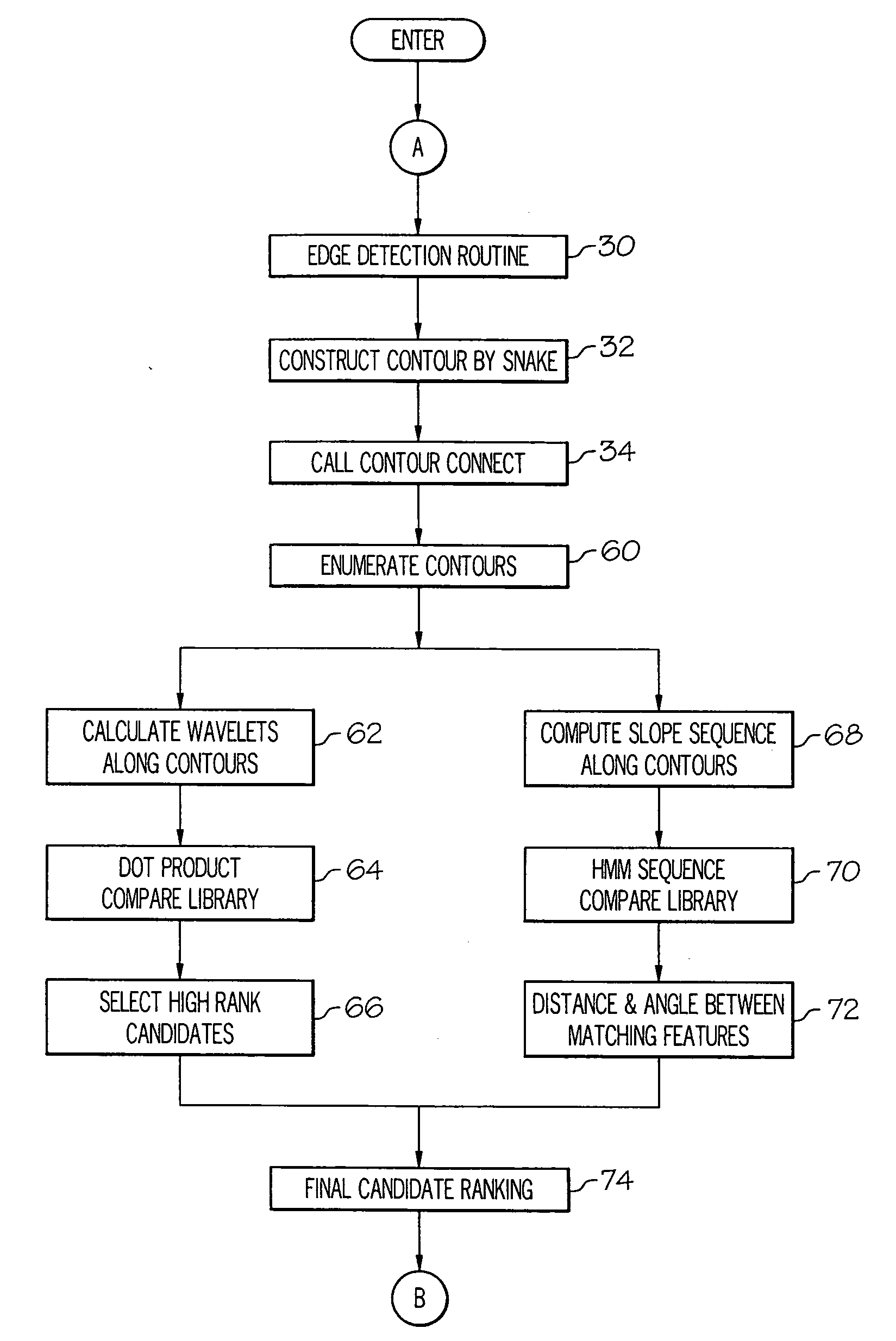 Coutour-based object recognition method for a monocular vision system