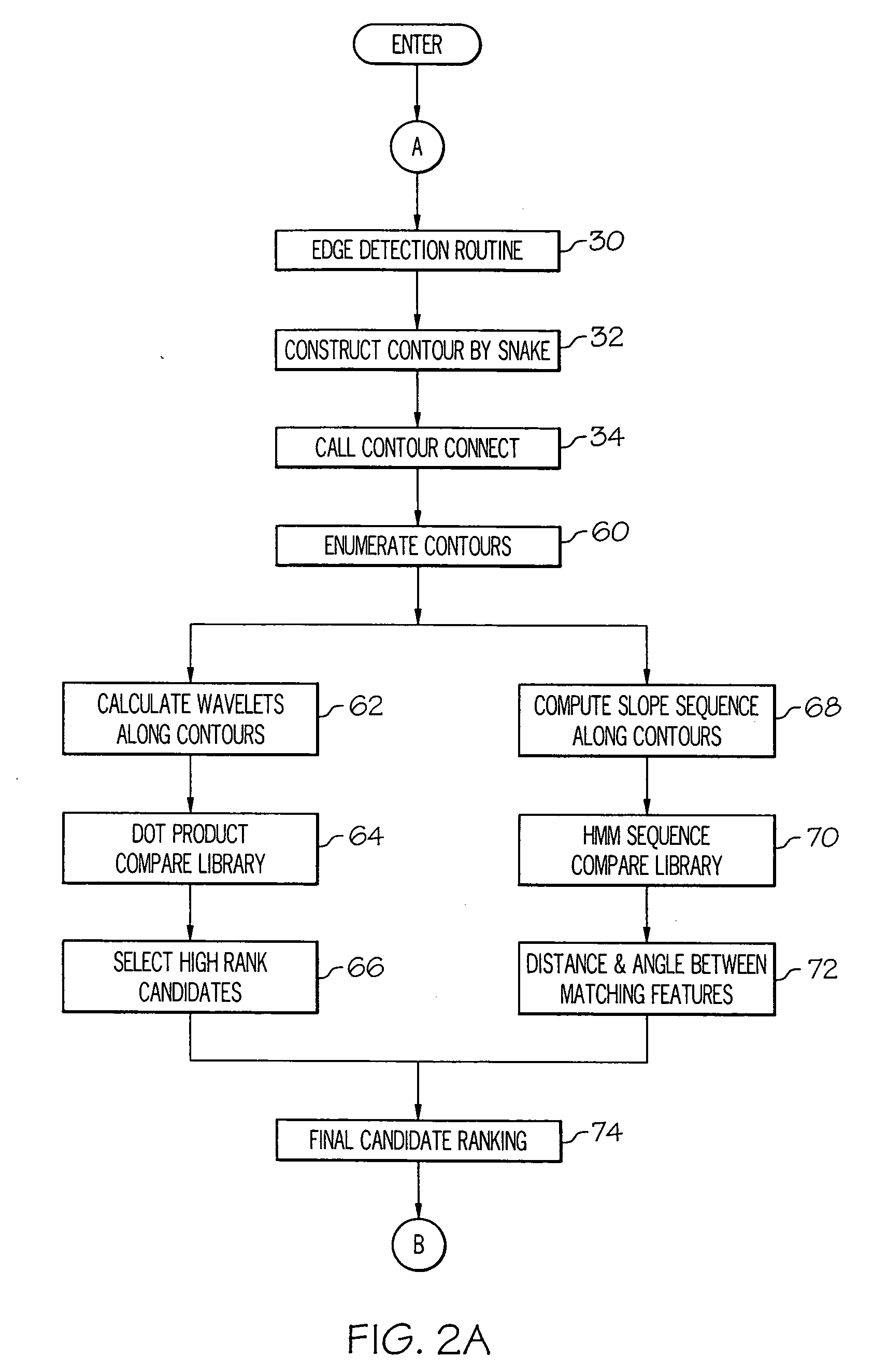 Coutour-based object recognition method for a monocular vision system
