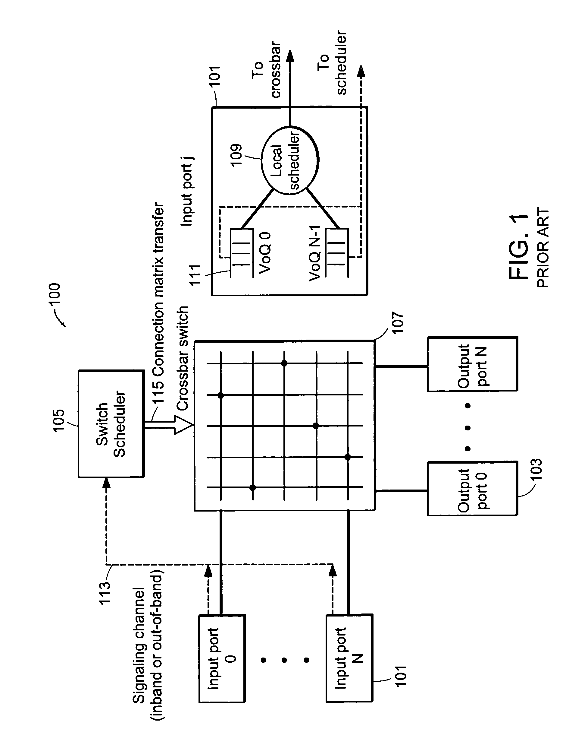 Weighted fair share scheduler for large input-buffered high-speed cross-point packet/cell switches