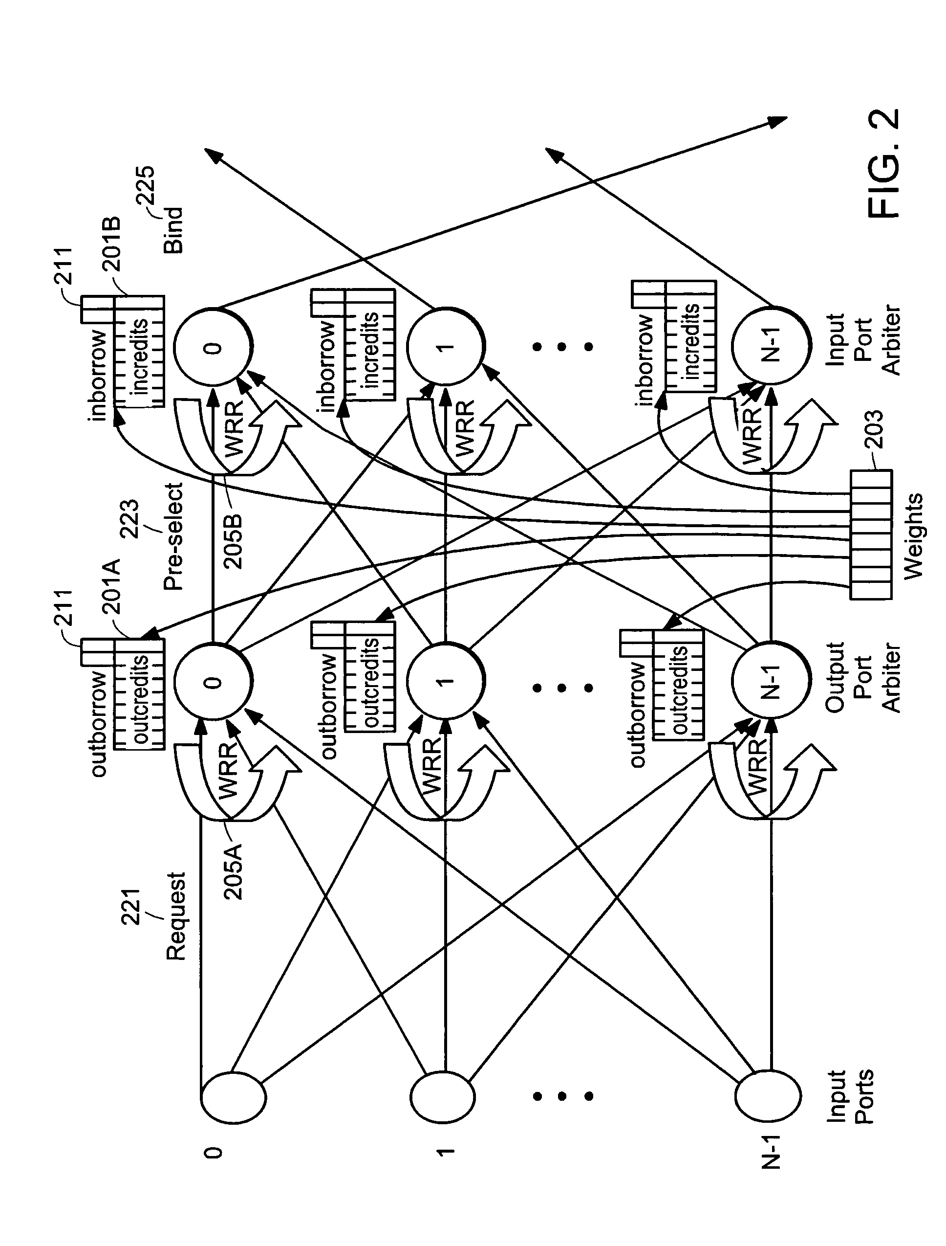 Weighted fair share scheduler for large input-buffered high-speed cross-point packet/cell switches