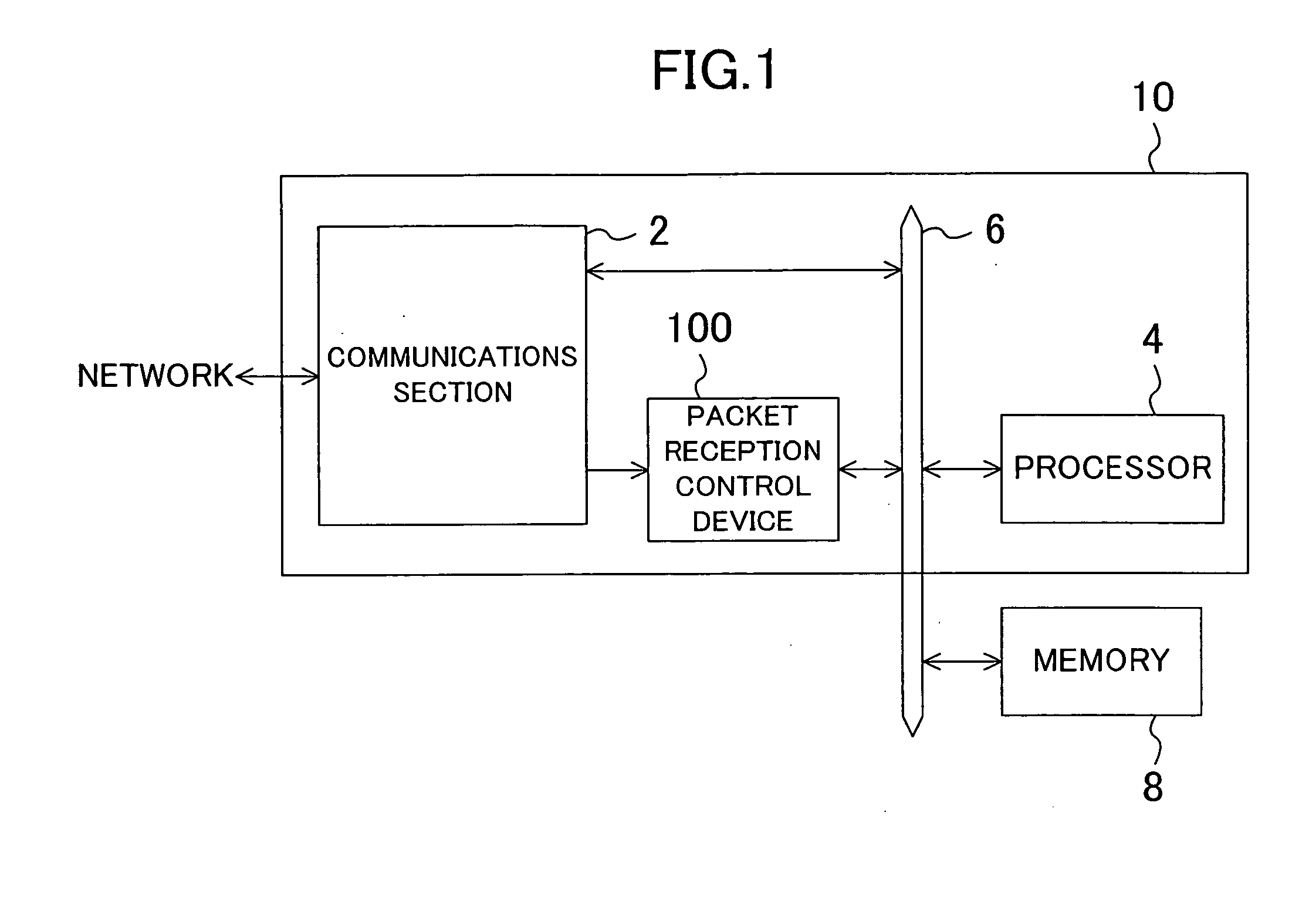 Packet reception control device and method