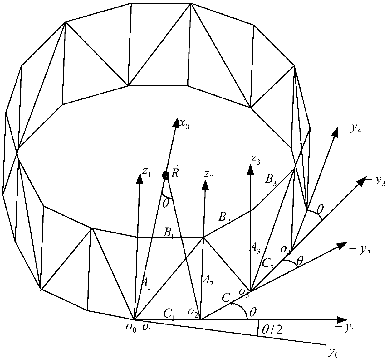 A method and a system for modeling equivalent satellite attitude motion of vertical rods in the deployment process of a loop antenna