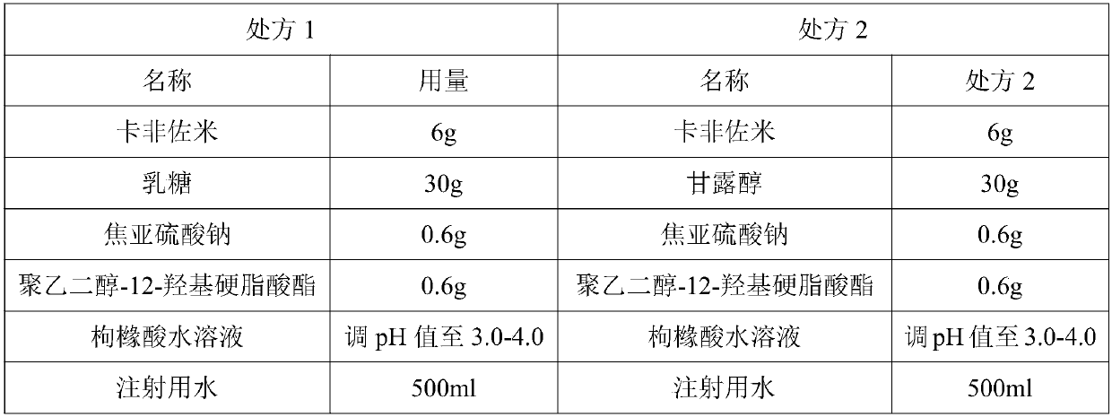 Injecting carfilzomib and preparation method thereof