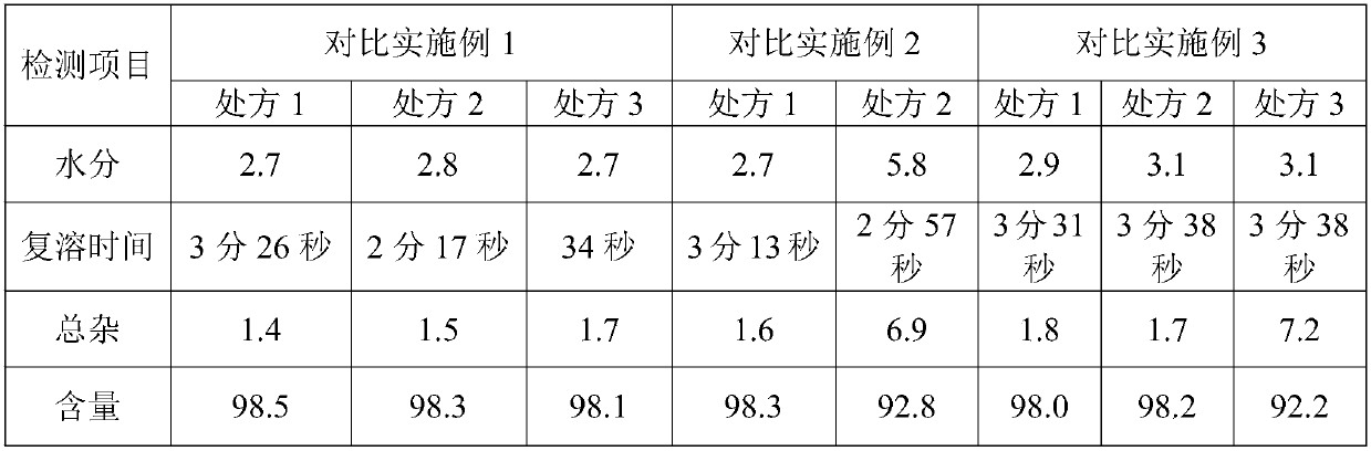 Injecting carfilzomib and preparation method thereof