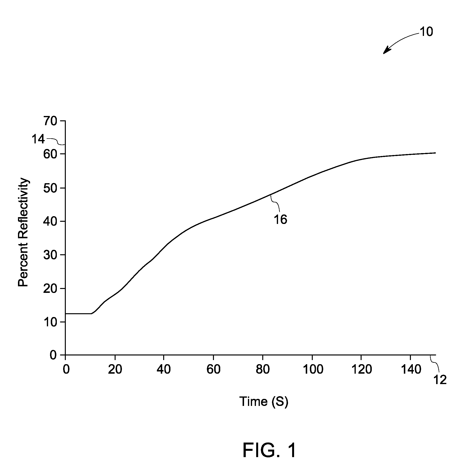 Electrically responsive ink and coating compositions and methods for activation