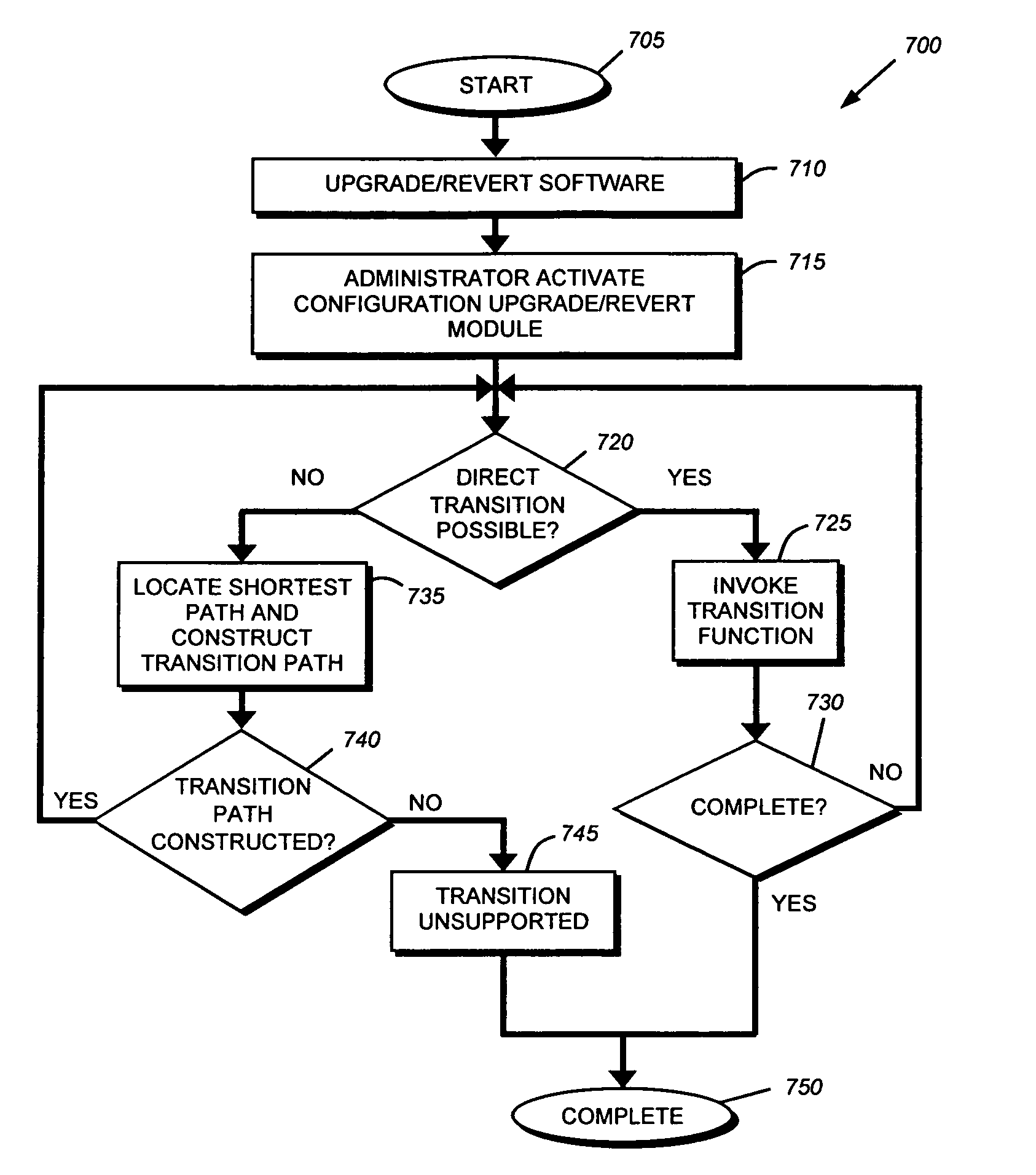 System and method for automatically upgrading/reverting configurations across a plurality of product release lines