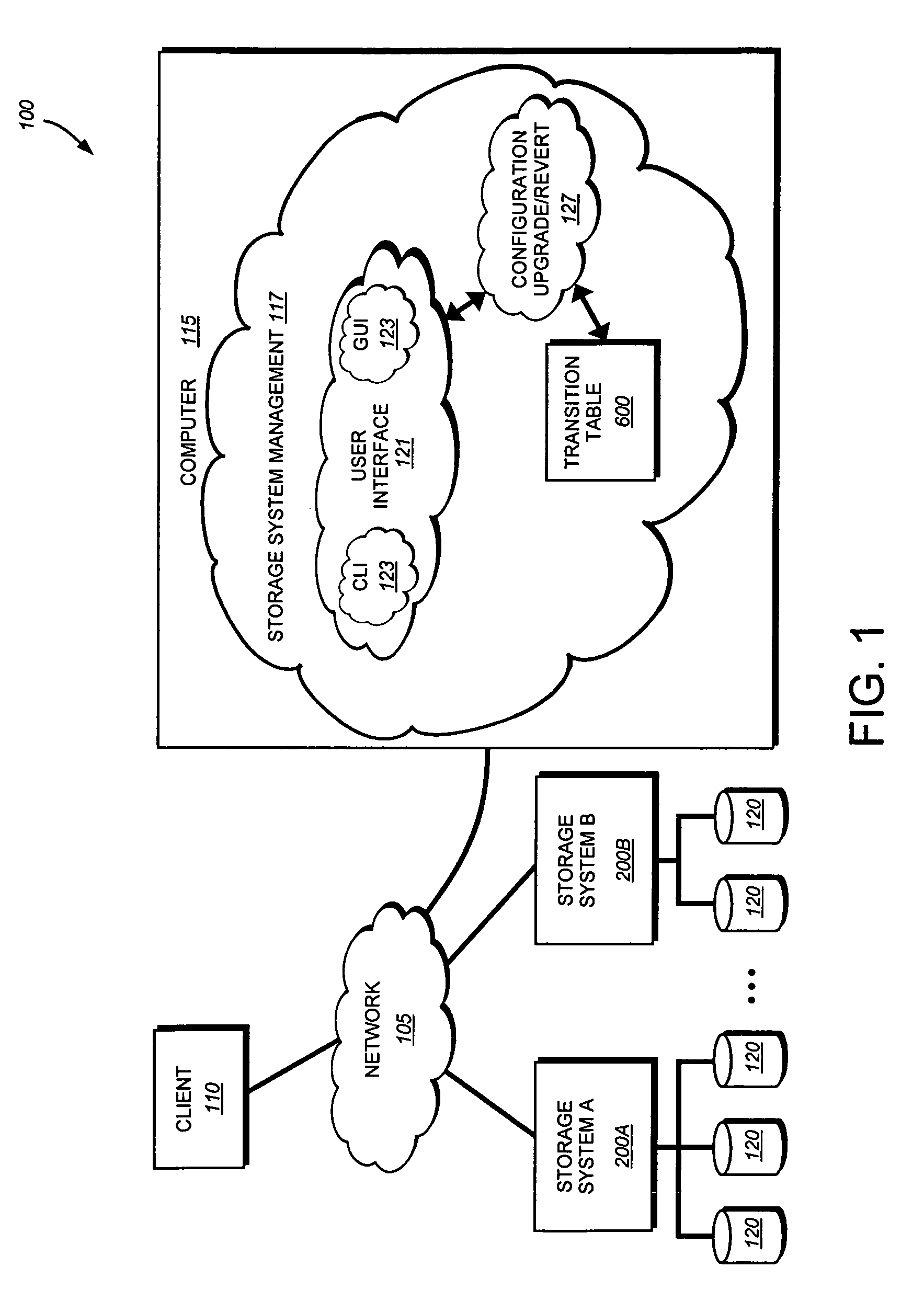 System and method for automatically upgrading/reverting configurations across a plurality of product release lines