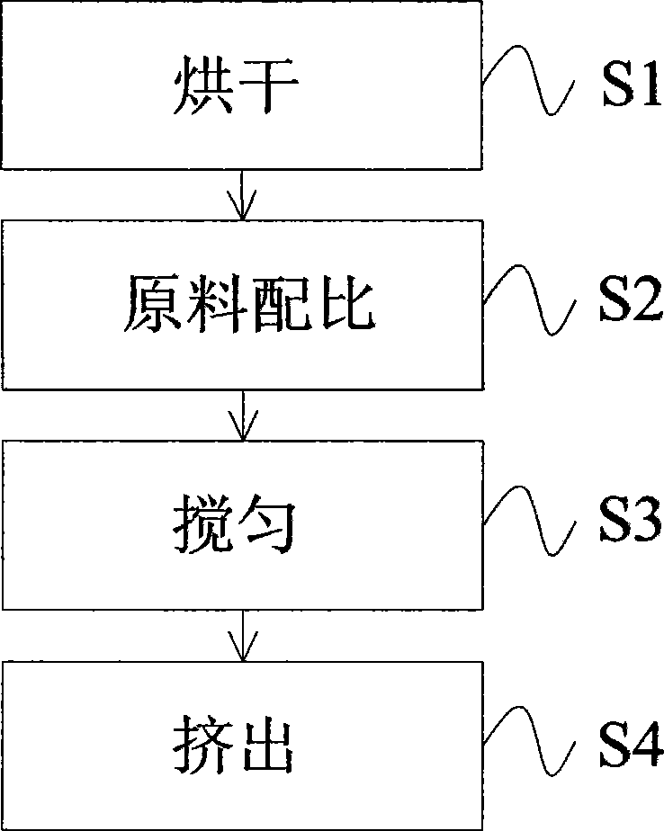 High-thermal-oxidative stability and heat-resistant regeneration nylon material and preparation method thereof