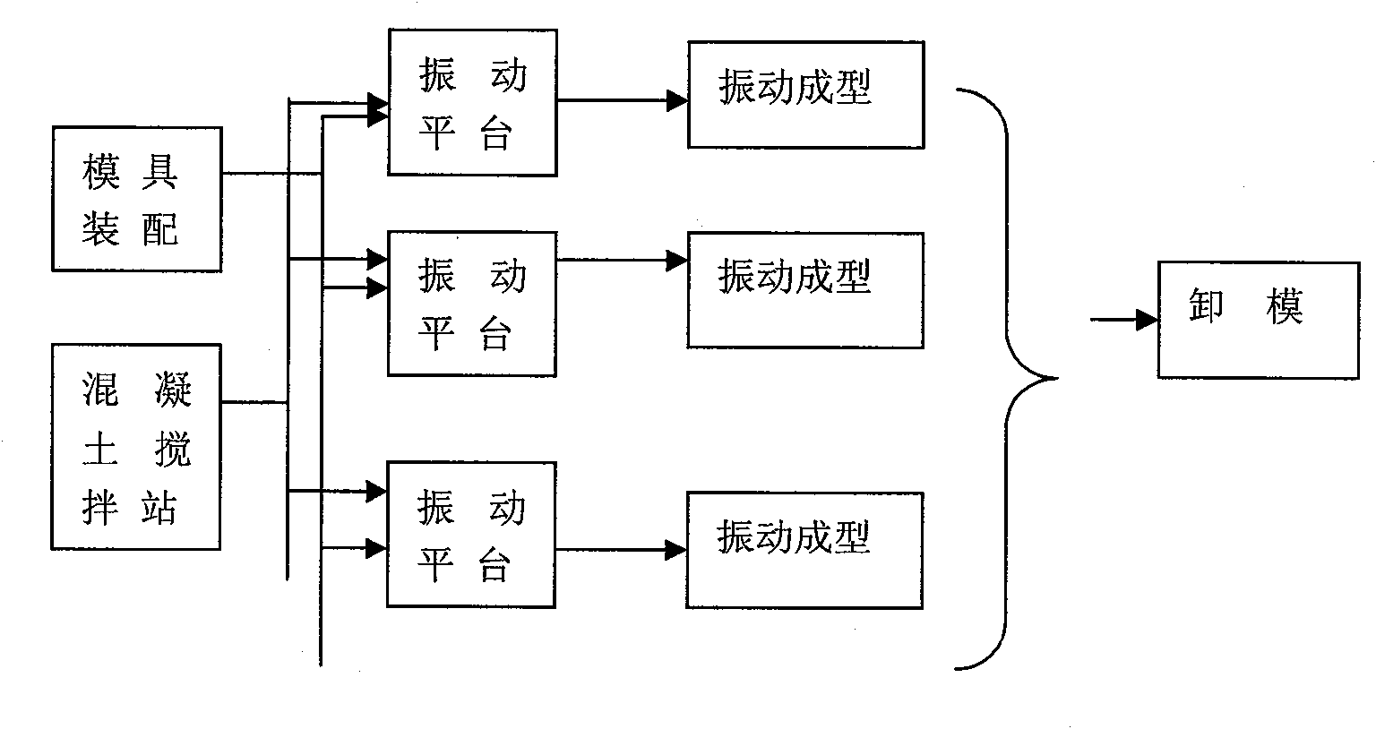 Concrete pipe platform vibration moulding process and device thereof