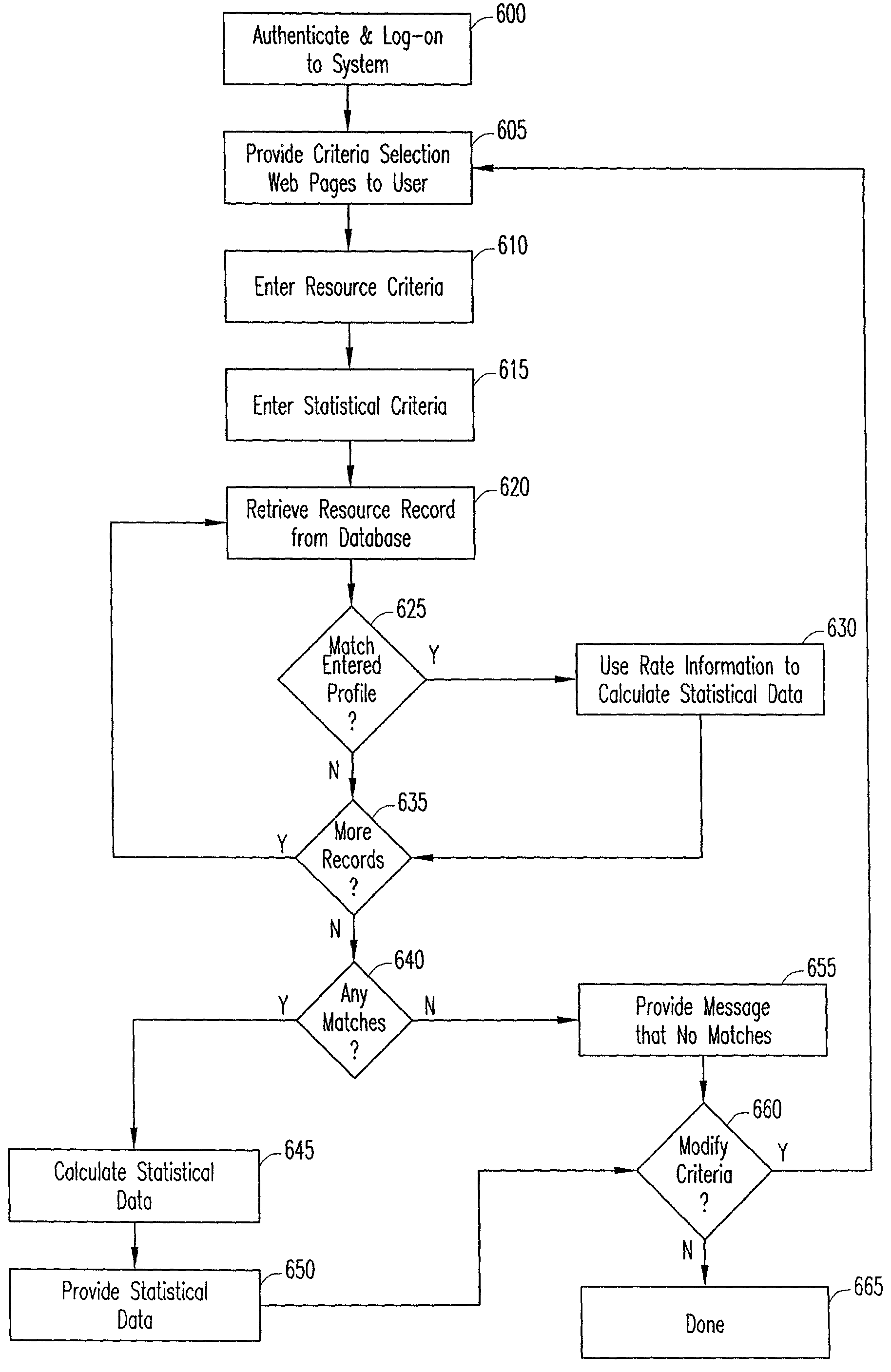 System and method for collecting and providing resource rate information using resource profiling